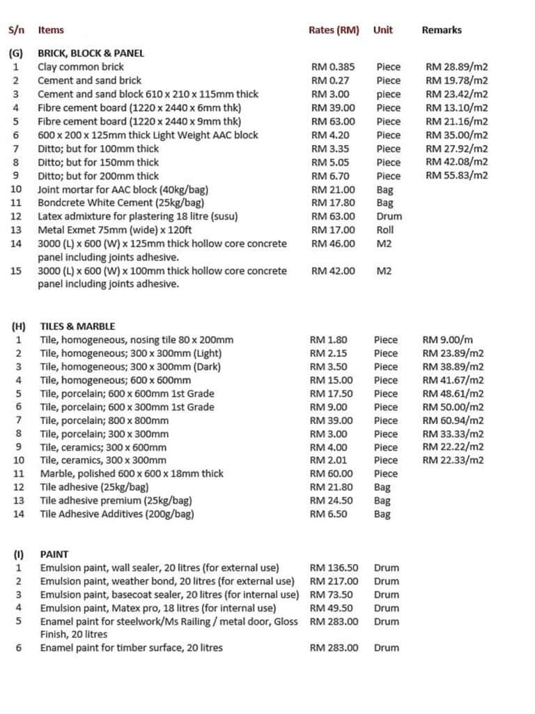 Renovation Cost Malaysia