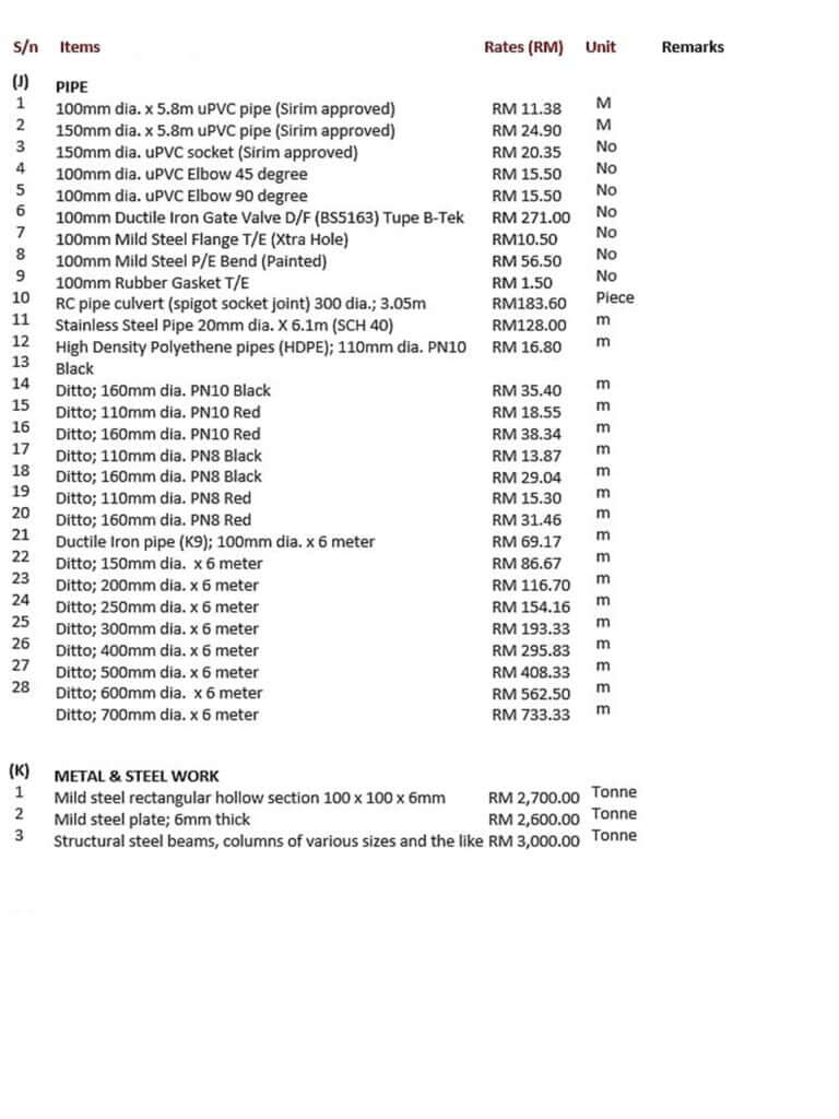 Renovation Cost Malaysia