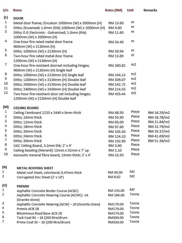 Renovation Cost Malaysia